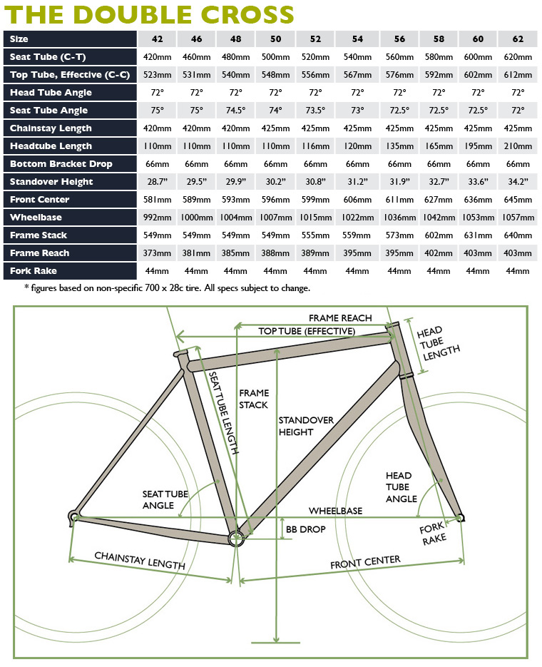 soma_geochart_doublecross2014.jpg