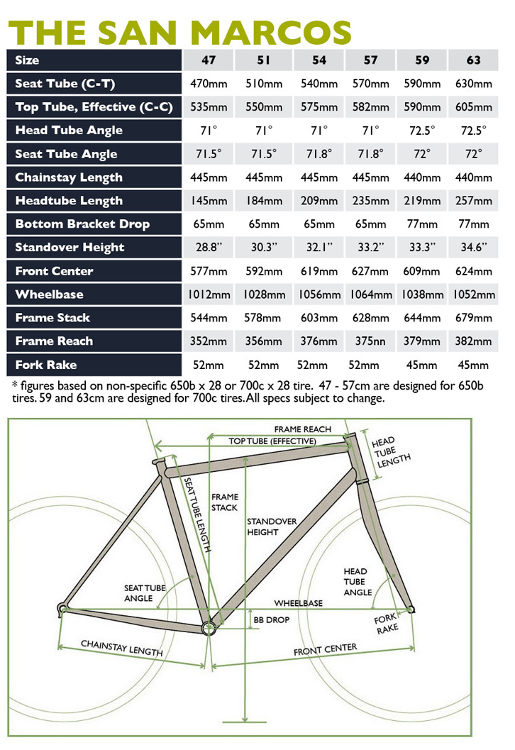 San Marcos Frame Set [RETIRED] - Soma Fabrications