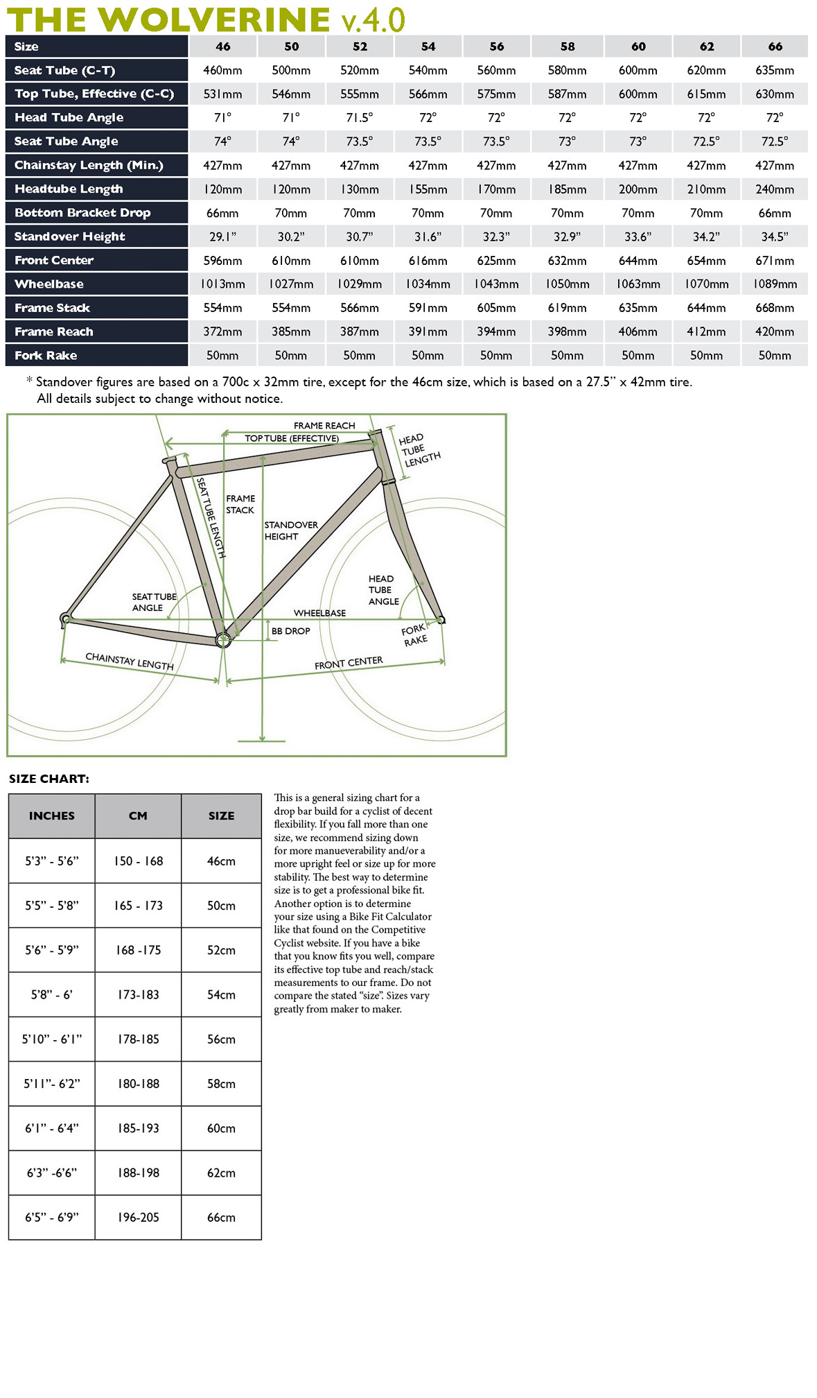 Soma Bra Size Guide - Bra Size Chart & How to Measure - Soma